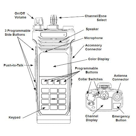 BKR5000 Single-Band Portable Radio BKR5000-T3BS-1 Bluetooth